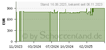 Preistrend fr Wortmann Terra PC-BUSINESS 6000 (EU1000012)