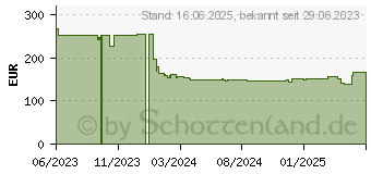 Preistrend fr Lenovo Tab M10 64 GB 25,6 cm 10.1 Tiger (ZAAG0023SE)