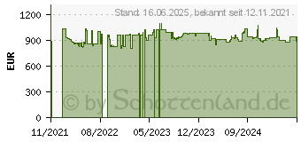 Preistrend fr Philips / Saeco Saeco Aulika Office Filterkaffeemaschine 4 l (10000044)