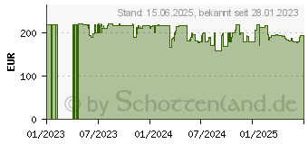 Preistrend fr Corsair TC100 Relaxed Gaming Stuhl, Grau/Schwarz (CF-9010052-WW)