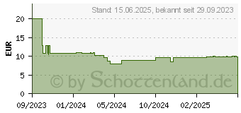 Preistrend fr Raspberry Pi SC1152 Netzteil & Spannungsumwandler Drinnen 27 W Wei (SC1152) (RB-CASEP5-06W)