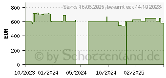 Preistrend fr HP 27-cr0005ng (8Y3Q3EA)