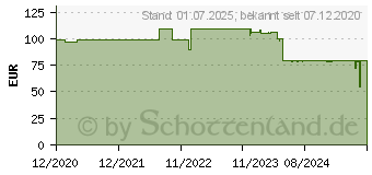 Preistrend fr Tedee Bridge - tedee Bridge (TBV1.0A)