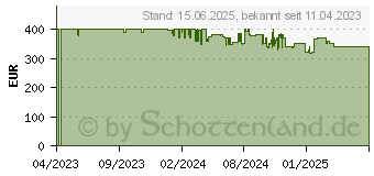 Preistrend fr Withings Body Scan Krperwaage schwarz WBS08-BLACK-ALL (WBS08-BLACK-ALL-INTER)