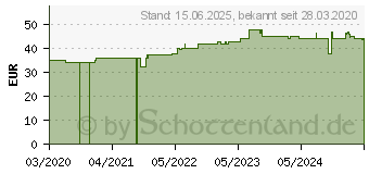 Preistrend fr Josera Catelux - 10 kg (50007753)