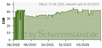 Preistrend fr Josera Lger 10kg 50007781 (4032254740254)