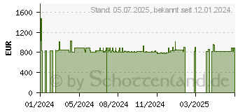 Preistrend fr Wortmann Terra PC-BUSINESS 6000 (1009970)