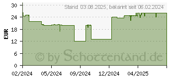 Preistrend fr Lego Harry Potter Der verbotene Wald : Magische Wesen (76432)