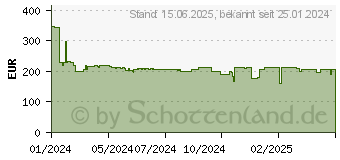 Preistrend fr HP Hewlett Packard NW ION AP (RW) AP32-STOCK . (S1T23A)