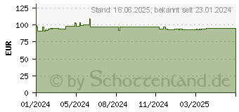 Preistrend fr EPSON Tinte C13T04B44N gelb (C13T04B44N)