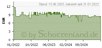 Preistrend fr InLine Stromadapter intern, 180 ATX 8pol Stecker / Buchse (gedreht), fr Deskt (26638F)