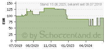 Preistrend fr Memorysolution DDR4 (1 x 16GB), RAM Modellspezifisch UCS-MR-1X162RU-A (MS16384CI245)