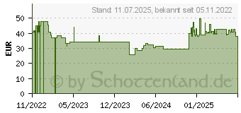 Preistrend fr Natec Genesis Krypton 750 schwarz (NMG-1841)