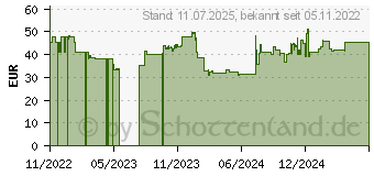 Preistrend fr Natec Genesis Krypton 750 wei (NMG-1842)