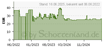 Preistrend fr Natec Genesis Krypton 555 wei (NMG-1840)