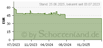 Preistrend fr 3M Bright Screen Blickschutz 13.3 16 9 BP133W9E (7100288012)