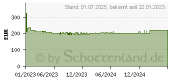 Preistrend fr ALAN / ALBRECHT Albrecht DR 870 CD Seniorenradio (27870)