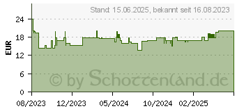 Preistrend fr STRONG SW 8000P Switch (SW8000P)