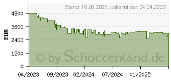 Preistrend fr Sony Bravia XR-77A80L 195cm 77 4K Oled 120 Hz Smart Google TV Fernseher (XR77A80LAEP)