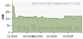 Preistrend fr Imperial Dabman i460 wei (22-249-20)