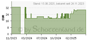 Preistrend fr ARCTIC Freezer 36 (ACFRE00121A)