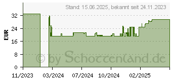 Preistrend fr ARCTIC Freezer 36 CPU-Khler