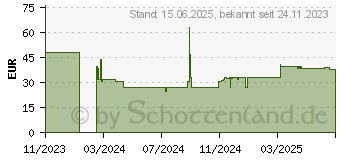 Preistrend fr ARCTIC Freezer 36 A-RGB Black (ACFRE00124A)