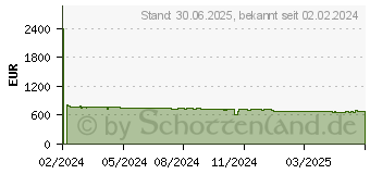 Preistrend fr Iiyama ProLite XCB4594DQSN-B1 DQHD