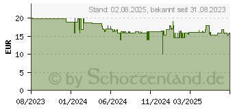 Preistrend fr Aqara Tr- und Fenstersensor T1 (DW-S03D)