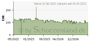 Preistrend fr Genesis Seaborg 400 Schwarz, Silber USB Lenkrad (NGK-1567)