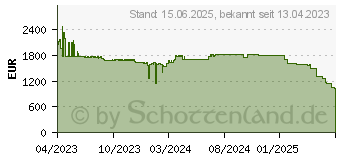 Preistrend fr Lancom GS-3652X Switch - Switch - 212 Gbps (61877)