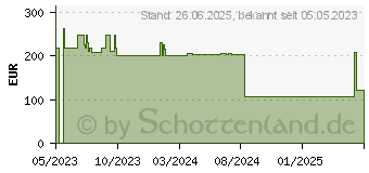 Preistrend fr Kyocera Life Plus 3 Years Group 24 (870F3024PSA)