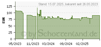 Preistrend fr Poly Sync 20 (772D2AA)