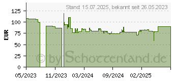 Preistrend fr Poly Sync 20 - Smarte Freisprecheinrichtung - Bluetooth (772D2AA)