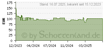 Preistrend fr Poly Sync 20+M - Smarte Freisprecheinrichtung (772C9AA)