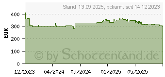 Preistrend fr Poly Sync 60-M - Smarte Freisprecheinrichtung (77P41AA)