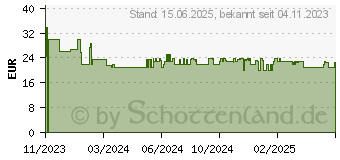 Preistrend fr Verbatim 32201 Verbatim GaN Charger 65W ~D~