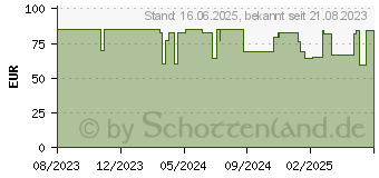 Preistrend fr Endgame Gear OP1we Gaming schwarz