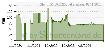 Preistrend fr ProfiCook PC-DKP 1211 501211 Kochplatte