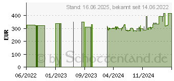 Preistrend fr Intel Xeon E-2324G Box (BX80708E2324G)