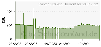 Preistrend fr Cisco Systems Webex Desk Camera