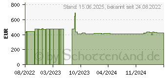 Preistrend fr Lexmark Toner 71C0H20 cyan