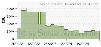 Preistrend fr Cisco Systems Cisco Netzwerk-Switch Managed (IE-4000-8T4G-E)