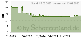 Preistrend fr GARDENA Druckminderer Konstante Druckminderung (08200-20)