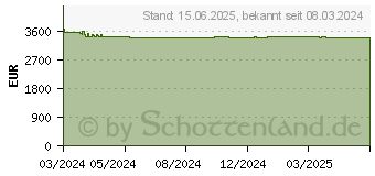 Preistrend fr Lenovo ThinkStation P8 30HH - Tower - 1 x Ryzen ThreadRipper PRO 7945WX / 4.7 GHz (30HH0011GE)