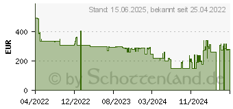 Preistrend fr Acer Predator Connect D5 5G Dongle (FF.G16TA.001)