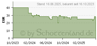 Preistrend fr Lego Animal Crossing Besuch von Melinda (77049)