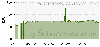 Preistrend fr Intel Xeon E-2324G