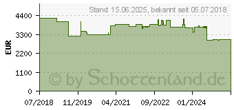 Preistrend fr AG Neovo QX-55 14,1 m 554.6 3840 x 2160 Pixel (QX550011E0100)