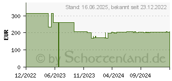 Preistrend fr Acer Vero B7 B247W bmiprzxv (UM.FB7EE.023)